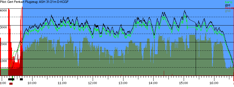 Barometer